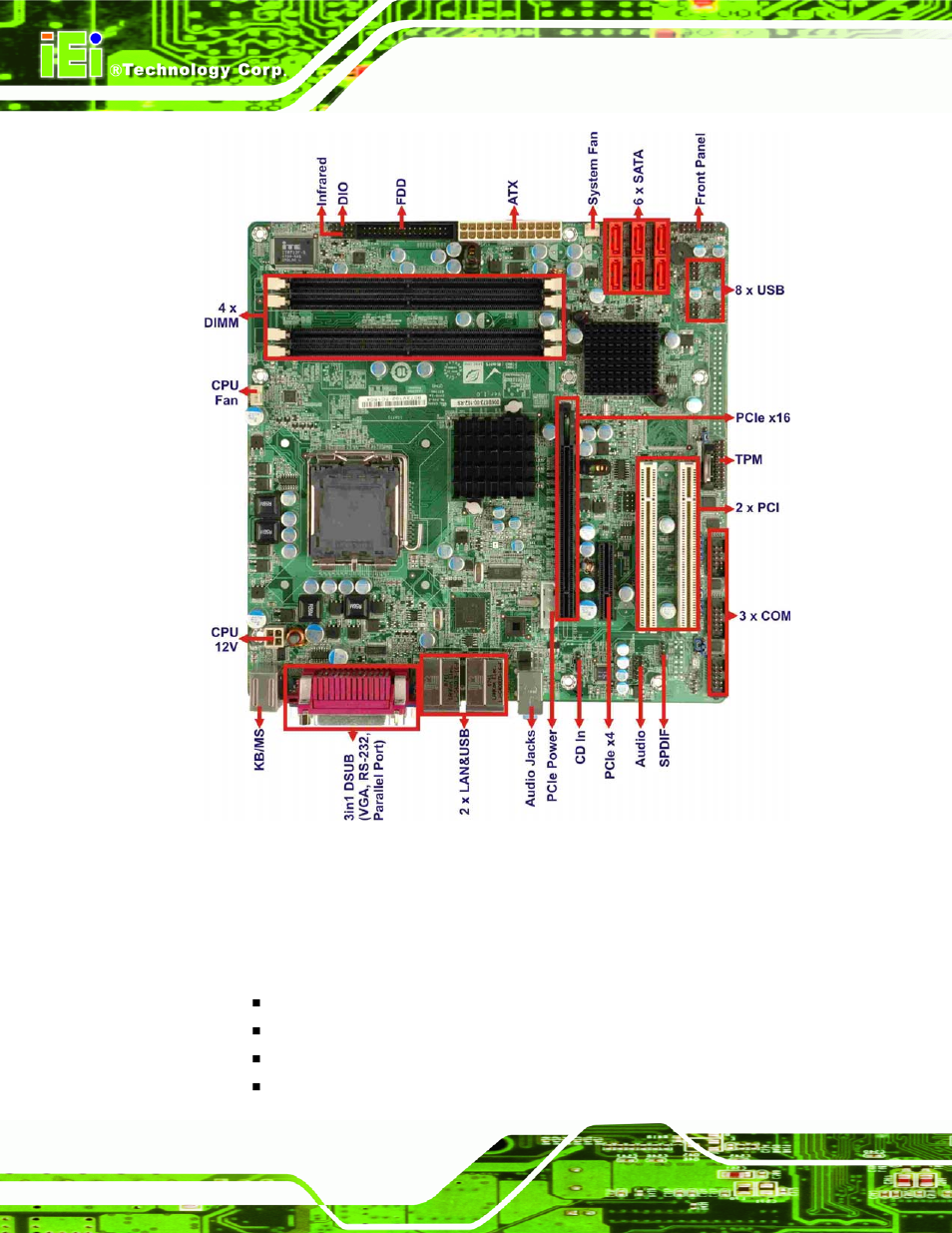 2 imb-q354 peripheral connectors and jumpers, Figure 1-2: imb-q354 overview [front view | IEI Integration IMB-Q354 v1.00 User Manual | Page 26 / 286