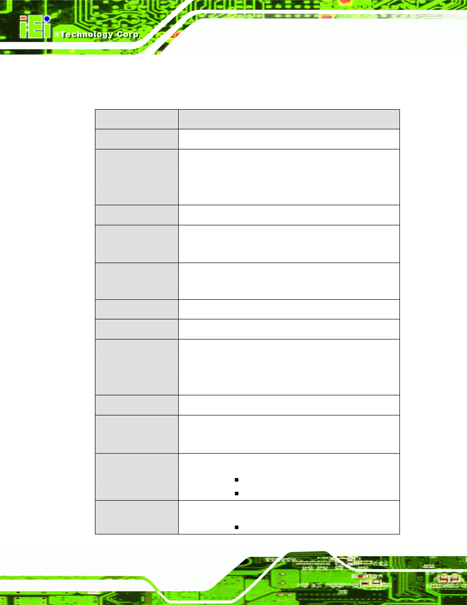 3 technical specifications | IEI Integration IMB-Q354 v1.00 User Manual | Page 28 / 286
