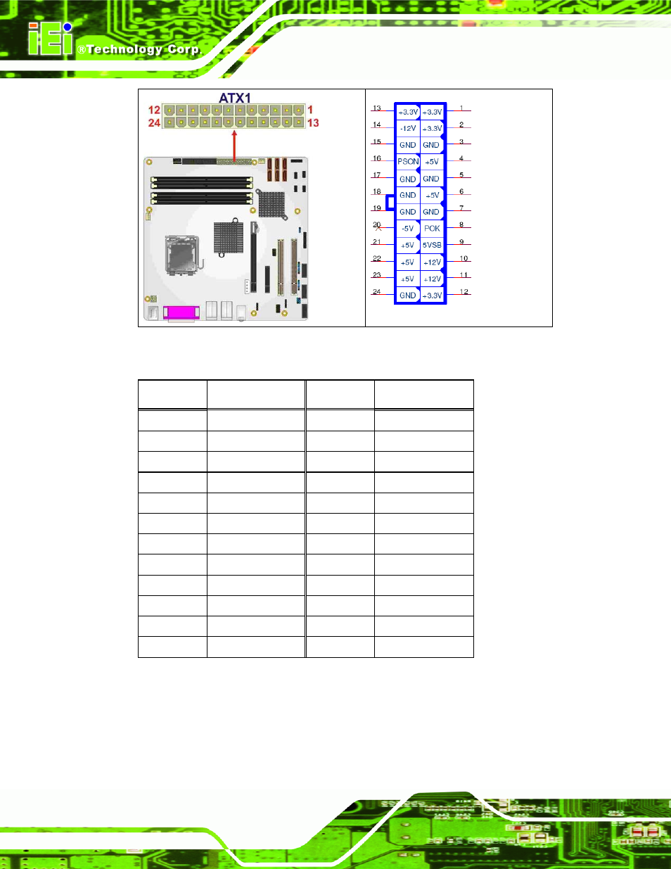 Figure 4-2: atx power connector pinout locations, Table 4-3: atx power connector pinouts | IEI Integration IMB-Q354 v1.00 User Manual | Page 74 / 286