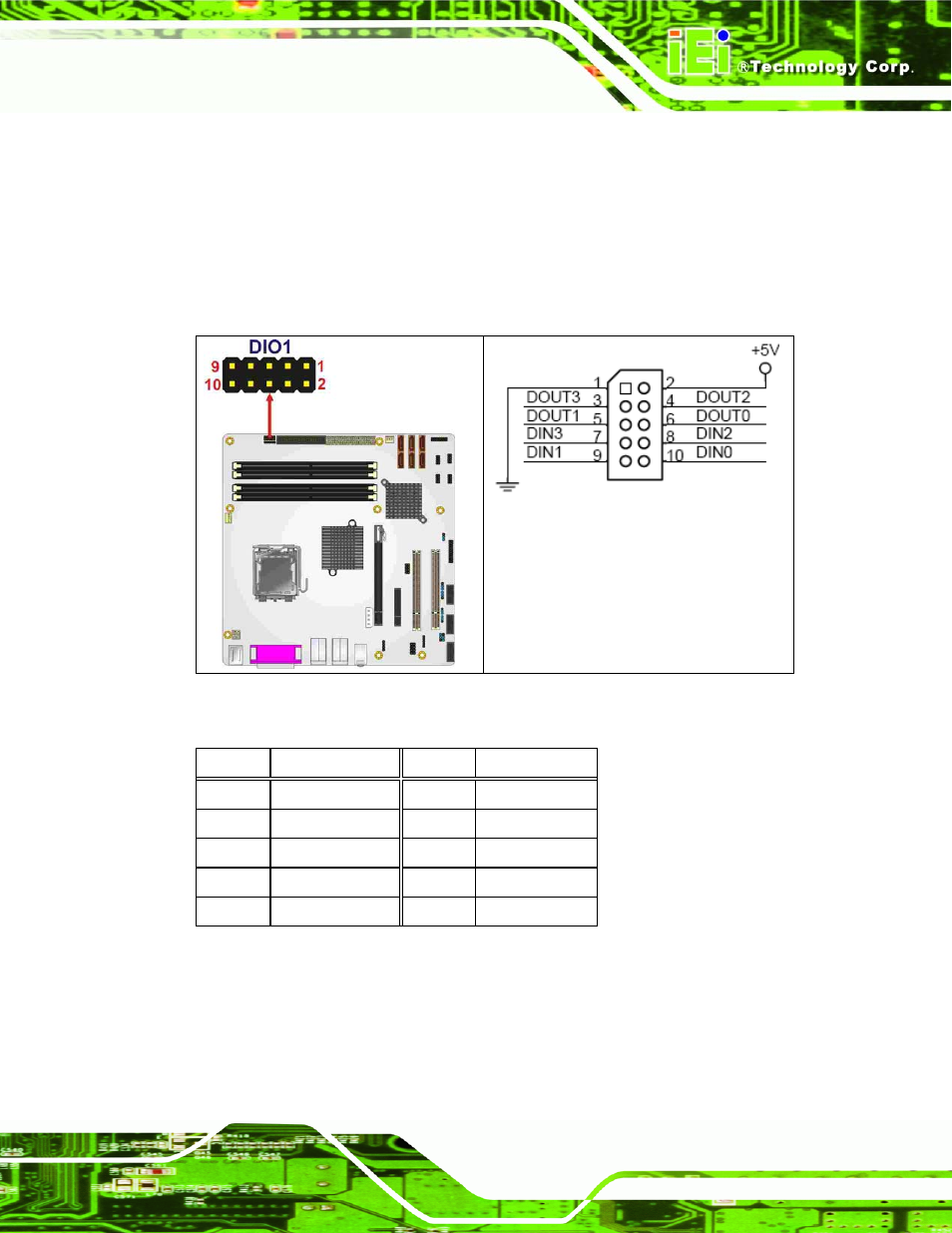 Figure 4-5: dio connector location, Table 4-7: dio connector pinouts | IEI Integration IMB-Q354 v1.00 User Manual | Page 77 / 286