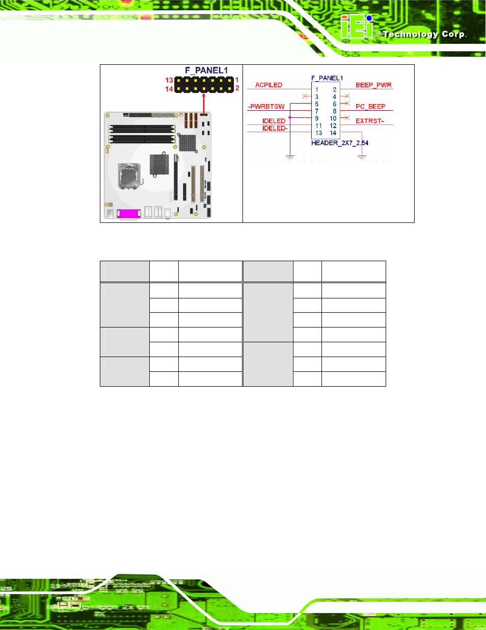 10 infrared interface connector, Table 4-11: front panel connector pinouts (14-pin) | IEI Integration IMB-Q354 v1.00 User Manual | Page 83 / 286
