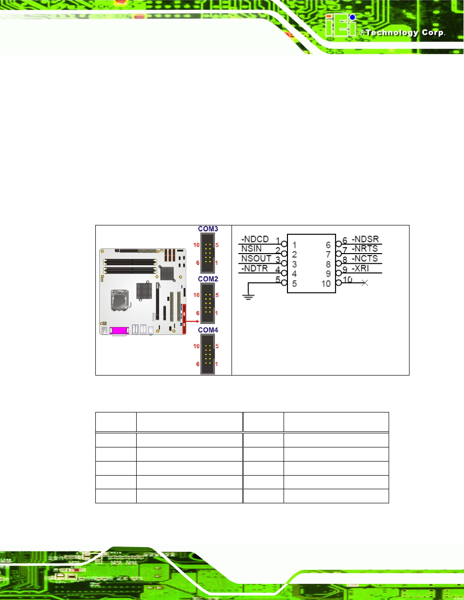 13 serial port connector (com2, com 3 and com4), Figure 4-14: serial connector location, Table 4-15: serial connector pinouts | IEI Integration IMB-Q354 v1.00 User Manual | Page 87 / 286