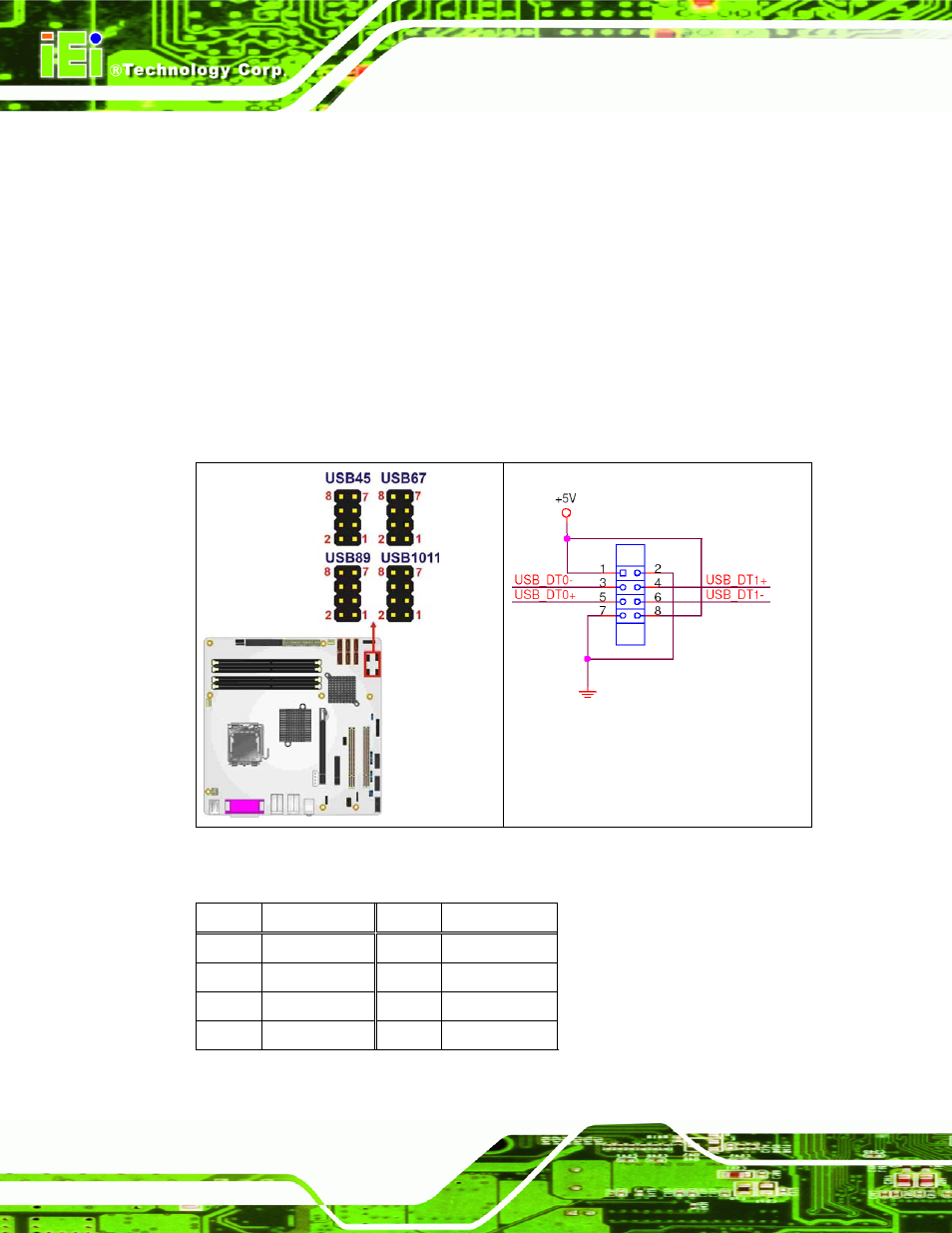 16 usb connectors (internal), Figure 4-17: usb connector locations, Table 4-18: usb port connector pinouts | IEI Integration IMB-Q354 v1.00 User Manual | Page 90 / 286