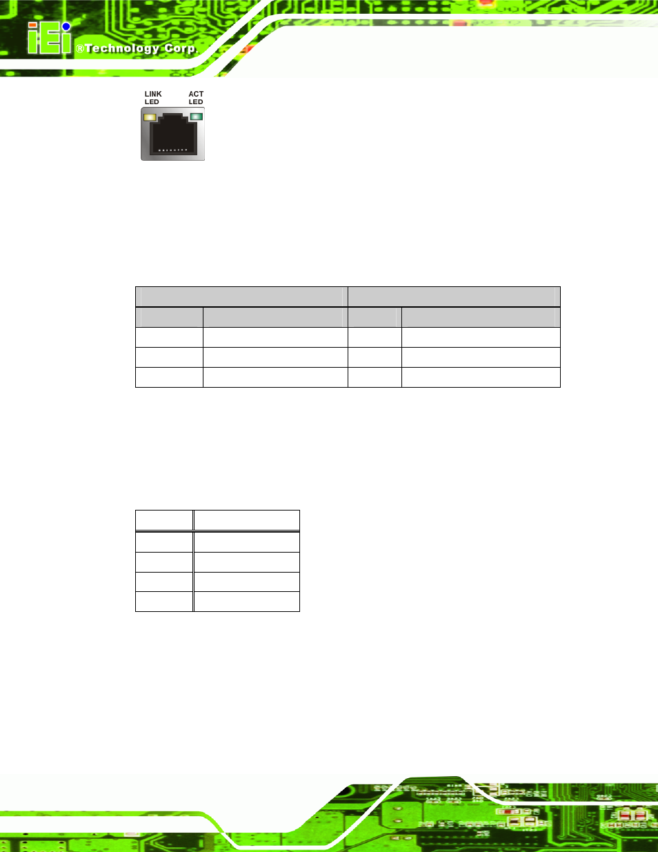 Figure 4-21: rj-45 ethernet connector, Table 4-21: rj-45 ethernet connector leds, Table 4-22: usb port pinouts | IEI Integration IMB-Q354 v1.00 User Manual | Page 94 / 286