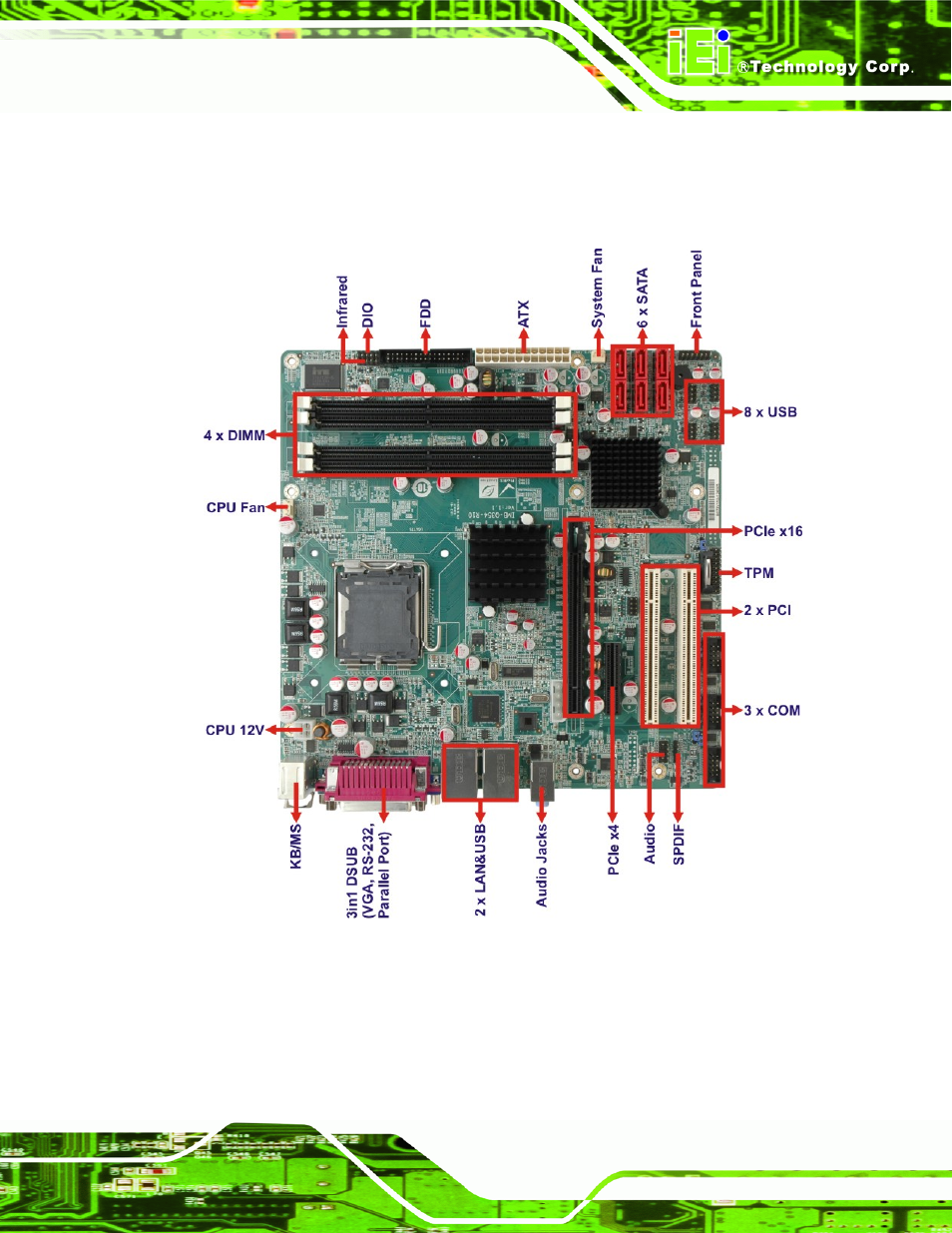 3 connectors, Onnectors, Figure 1-2: imb-q354 overview | IEI Integration IMB-Q354 v1.10 User Manual | Page 19 / 216