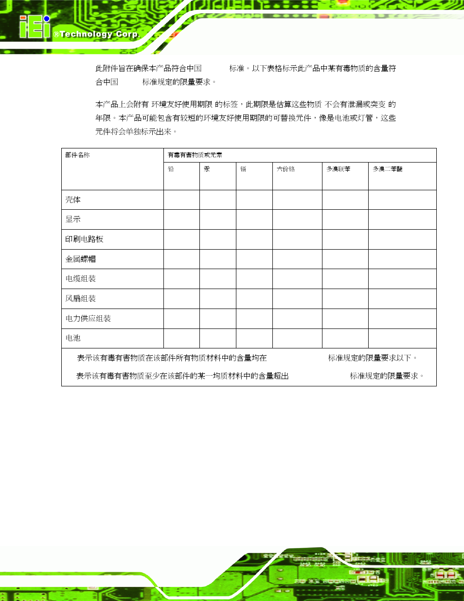 IEI Integration IMB-Q354 v1.10 User Manual | Page 216 / 216
