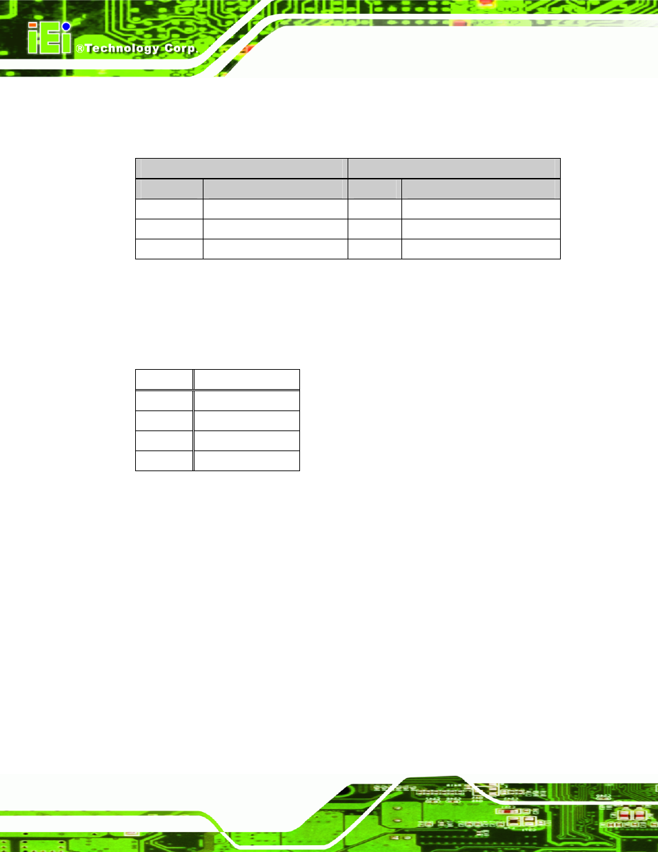 Table 3-21: rj-45 ethernet connector leds, Table 3-22: usb port pinouts | IEI Integration IMB-Q354 v1.10 User Manual | Page 52 / 216