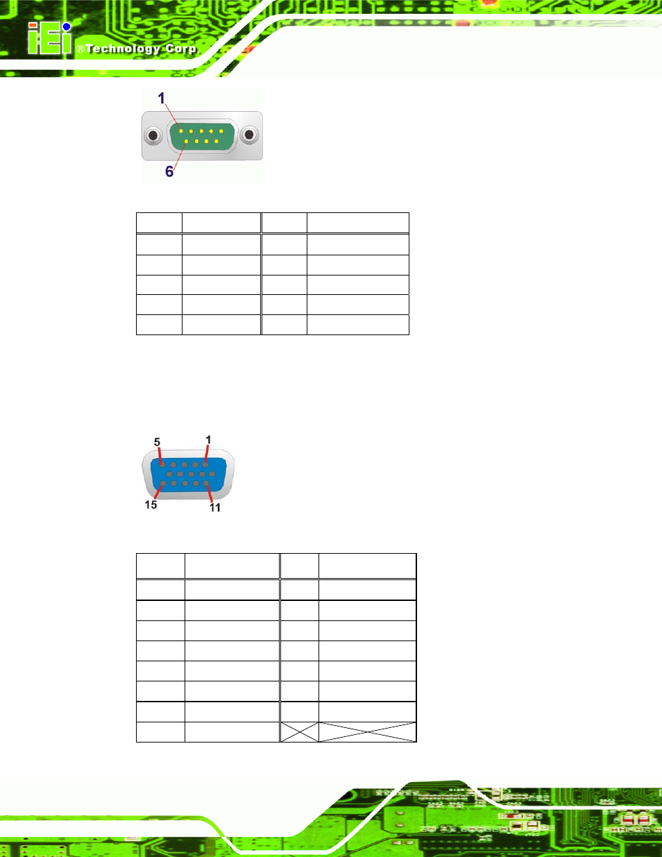 Figure 3-23: com1 pinout locations, Figure 3-24: vga connector, Table 3-24: rs-232 serial port (com 1) pinouts | Table 3-25: vga connector pinouts, Table 3-24 and table 3-25, Figure 3-23, N in table 3-24 | IEI Integration IMB-Q354 v1.10 User Manual | Page 54 / 216