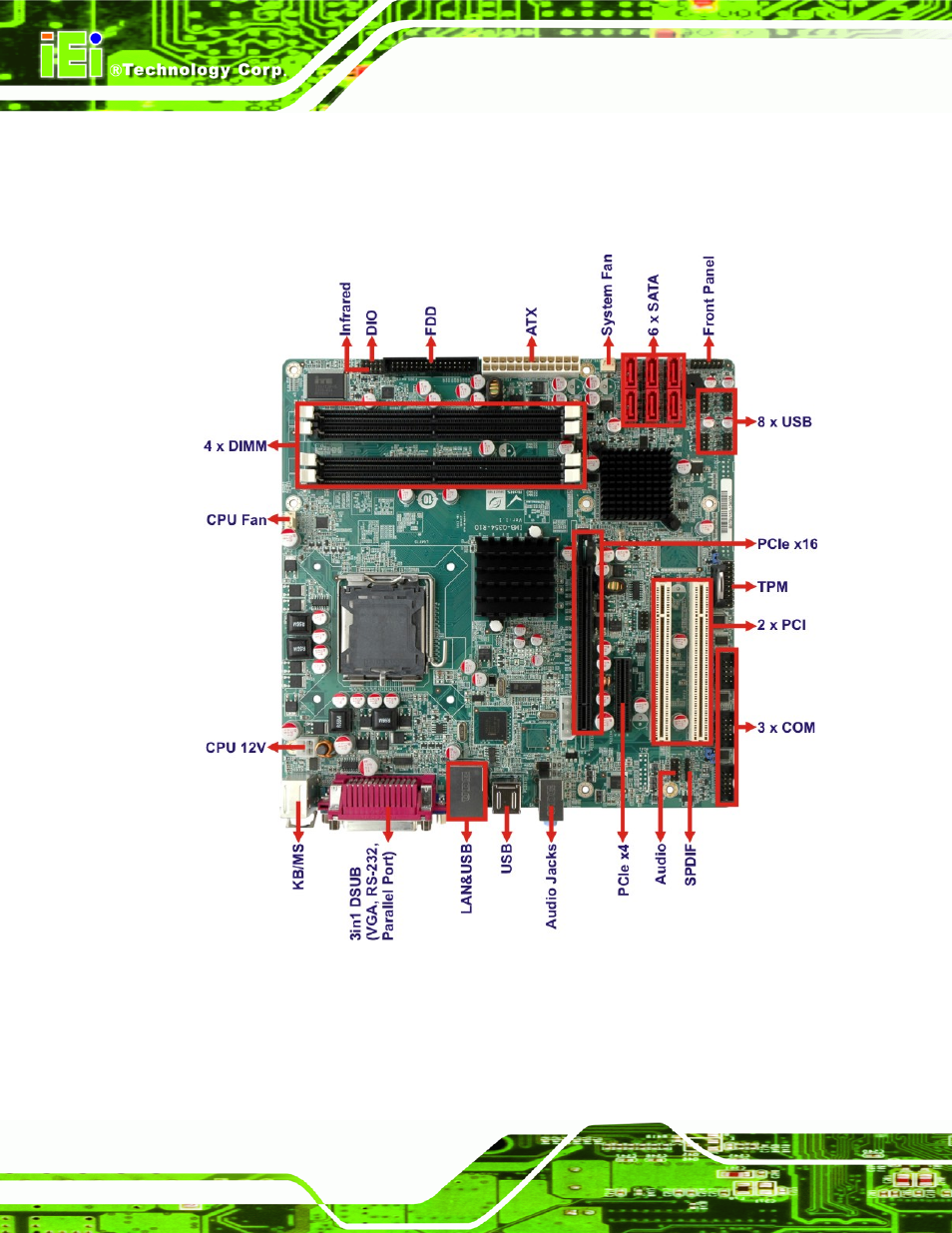 3 connectors, Onnectors, Figure 1-2: imb-q354 overview | IEI Integration IMB-Q354 v1.20 User Manual | Page 18 / 190