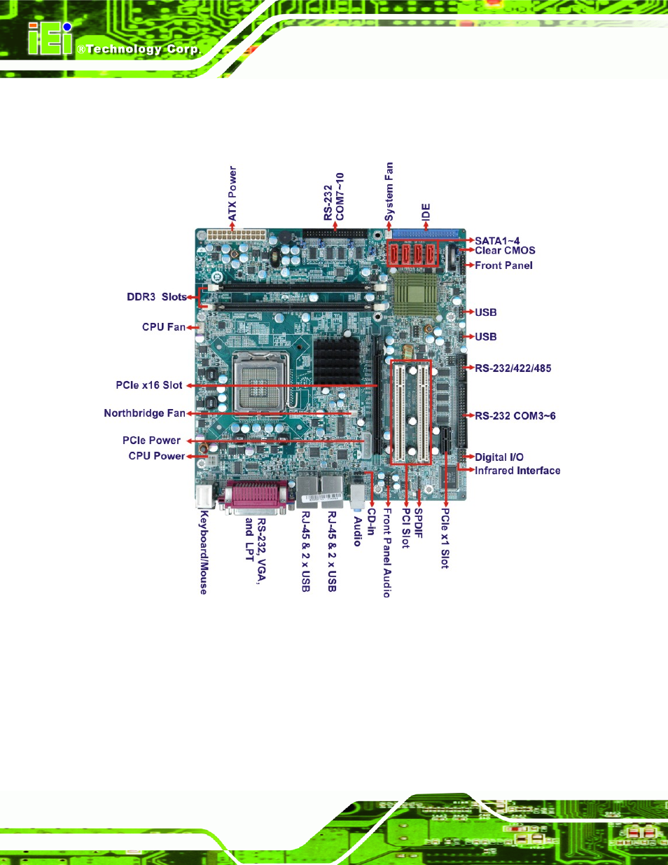 4 connectors, Onnectors, Figure 1-2: connectors | IEI Integration IMB-G41A User Manual | Page 16 / 151