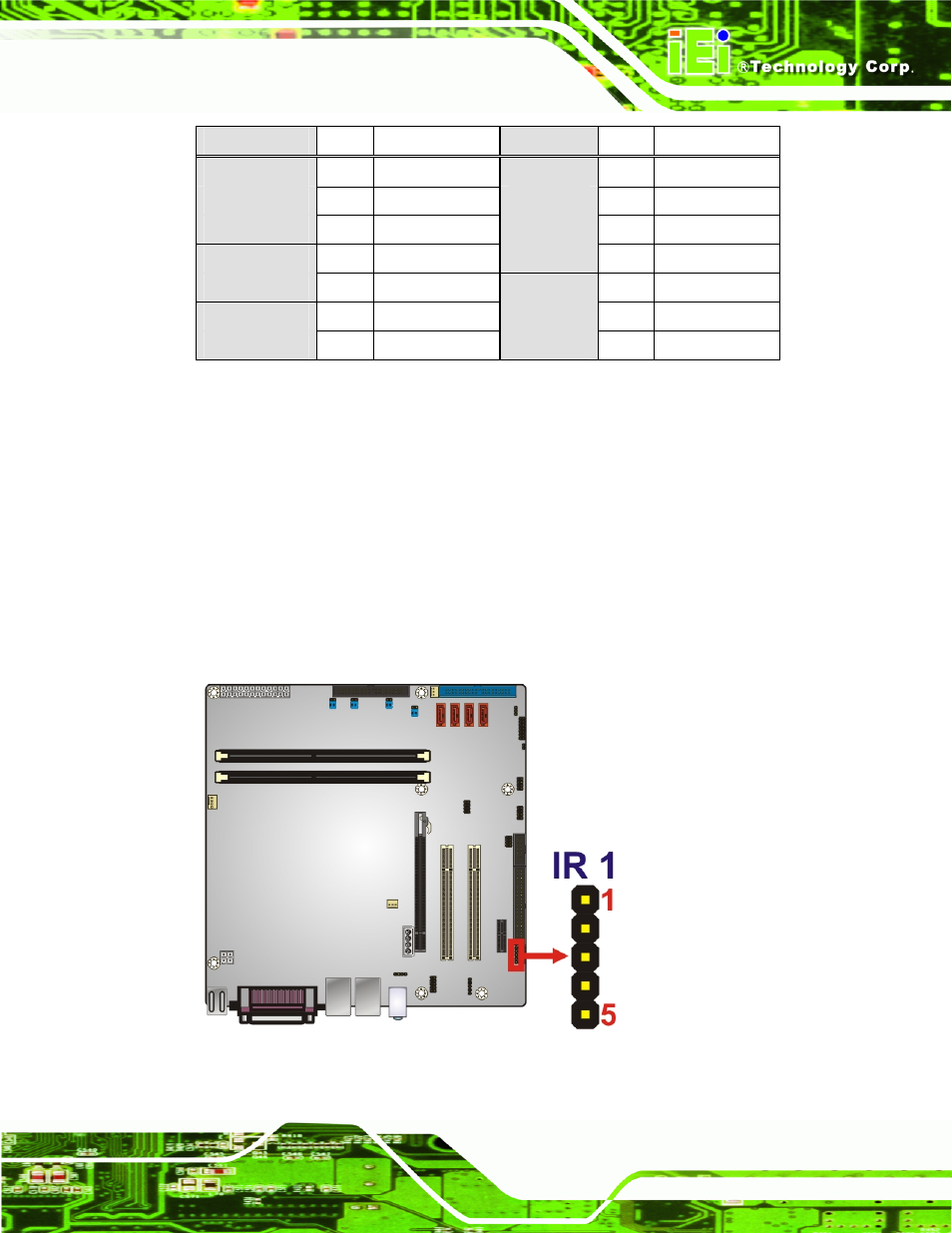 8 infrared interface connector, Figure 3-9: infrared connector location, Table 3-9: front panel connector pinouts | Imb-g41a micro-atx motherboard page 25 | IEI Integration IMB-G41A User Manual | Page 37 / 151