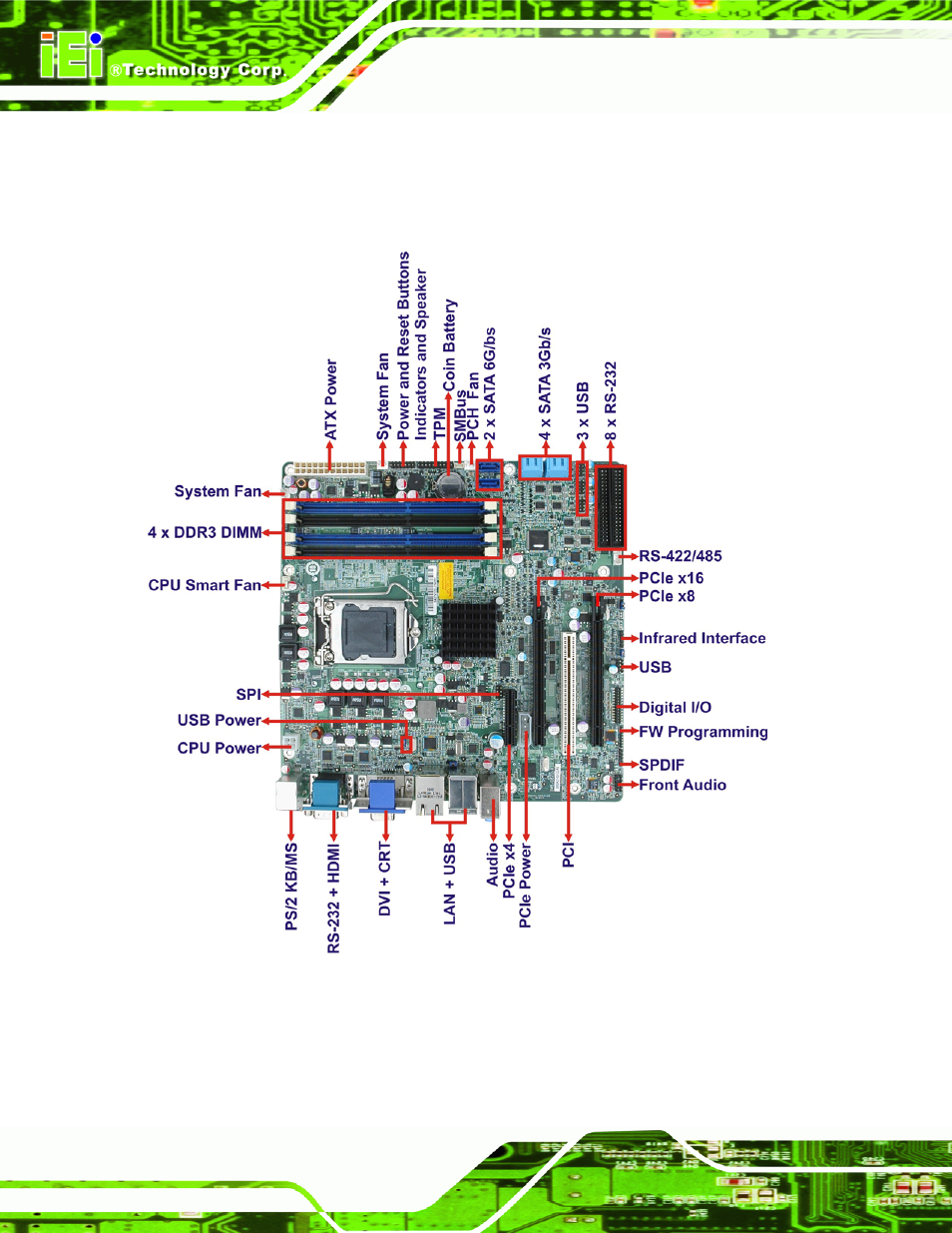 4 connectors, Onnectors, Figure 1-2: connectors | IEI Integration IMB-C2060 v1.03 User Manual | Page 18 / 179