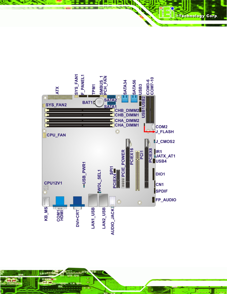 1 peripheral interface connectors, 1 imb-c2060 layout, Eripheral | Nterface, Onnectors, Figure 3-1: connectors and jumpers | IEI Integration IMB-C2060 v1.03 User Manual | Page 29 / 179