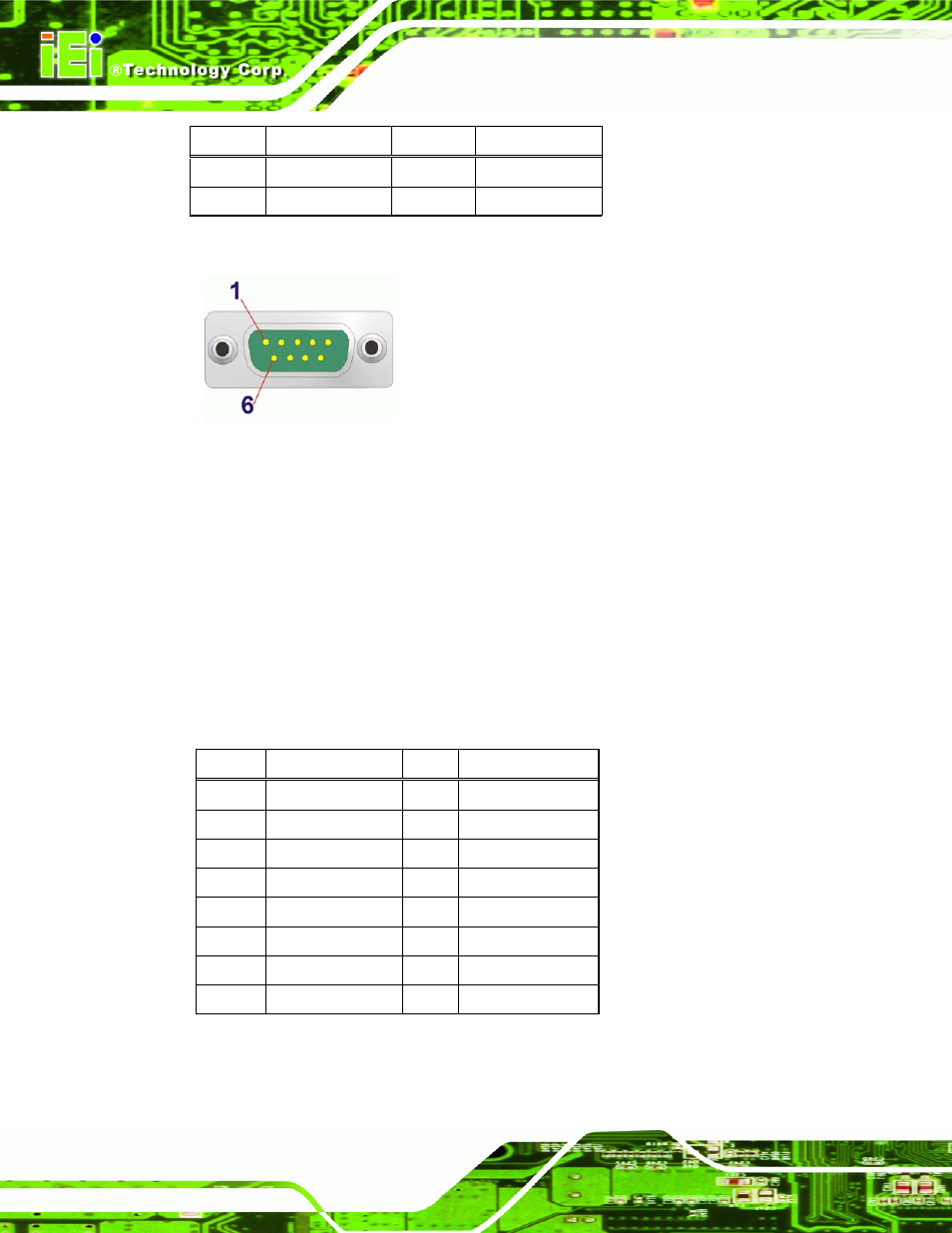 6 vga and dvi connector, Figure 3-26: serial port connector pinouts, Table 3-28: serial port connector pinouts | Table 3-29: vga connector pinouts, See table 3-28 | IEI Integration IMB-C2060 v1.03 User Manual | Page 58 / 179