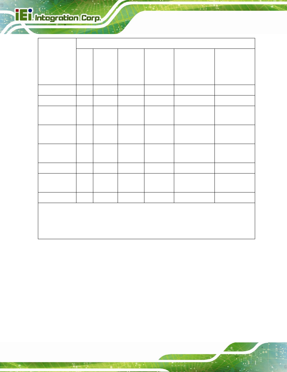 IEI Integration IMB-C2060 v2.00 User Manual | Page 182 / 183