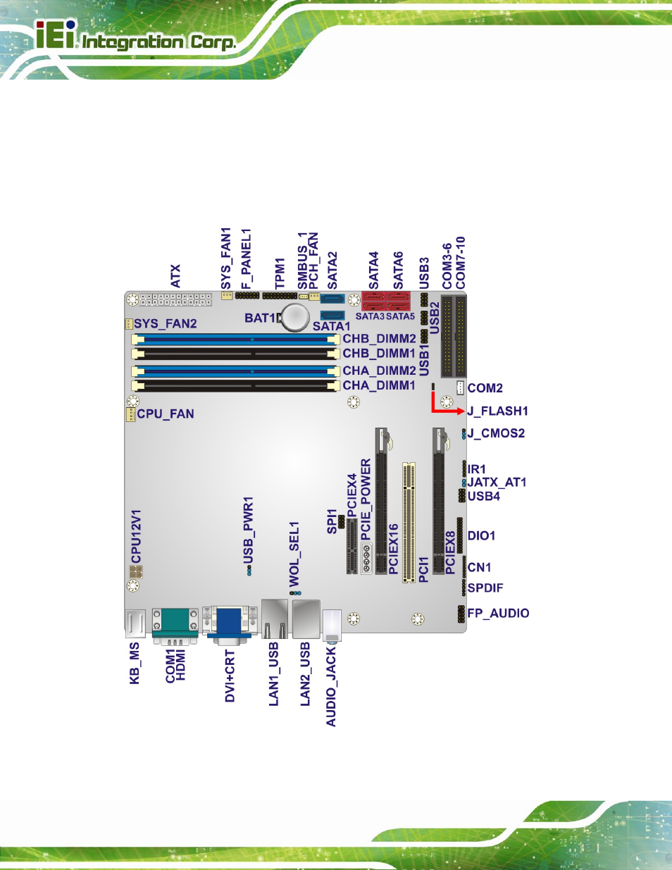 1 peripheral interface connectors, 1 imb-c2060 layout, Eripheral | Nterface, Onnectors, Figure 3-1: connectors and jumpers | IEI Integration IMB-C2060 v2.00 User Manual | Page 28 / 183