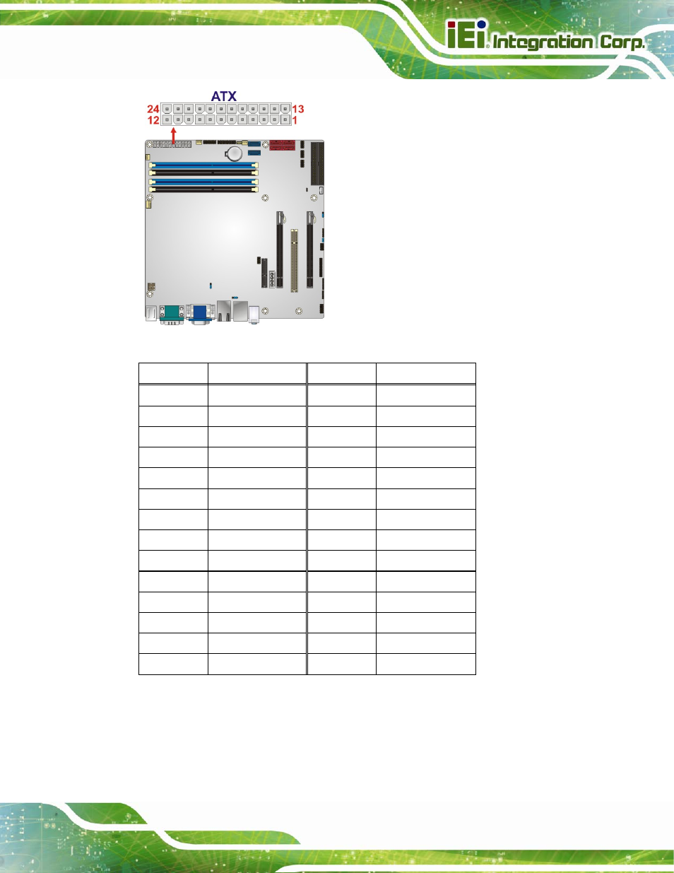 Figure 3-2: atx power connector location, Table 3-3: atx power connector pinouts | IEI Integration IMB-C2060 v2.00 User Manual | Page 31 / 183