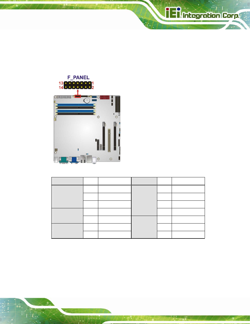 8 fw programming, Figure 3-8: front panel connector location, Table 3-9: front panel connector pinouts | IEI Integration IMB-C2060 v2.00 User Manual | Page 37 / 183