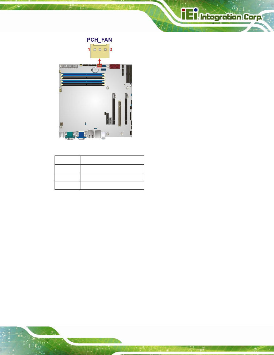 12 pci express power, Figure 3-12: pch fan connector location, Table 3-12: pch fan connector pinouts | IEI Integration IMB-C2060 v2.00 User Manual | Page 41 / 183