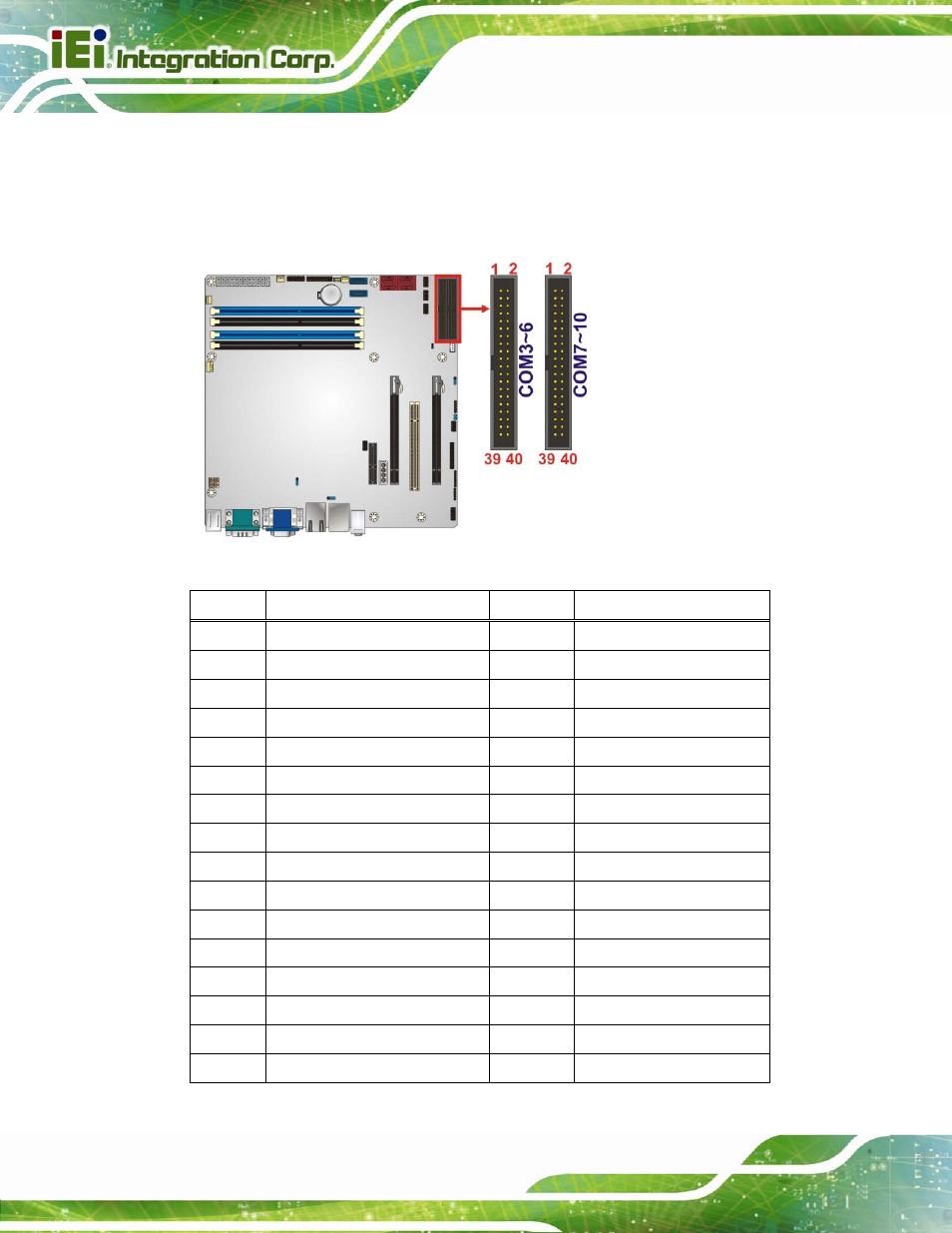 Figure 3-17: serial port connector locations | IEI Integration IMB-C2060 v2.00 User Manual | Page 46 / 183