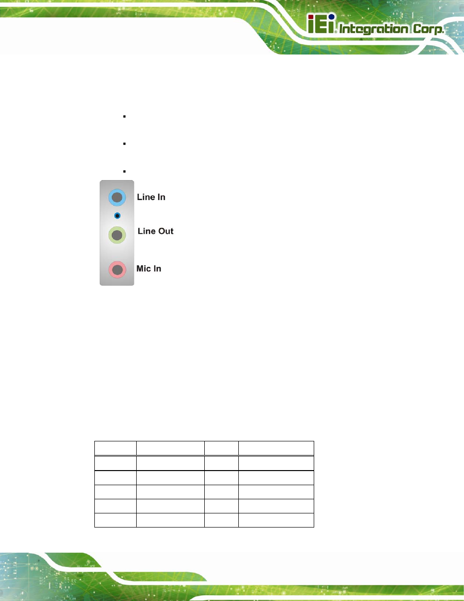 2 keyboard/mouse connector, Figure 3-25: audio connector | IEI Integration IMB-C2060 v2.00 User Manual | Page 55 / 183
