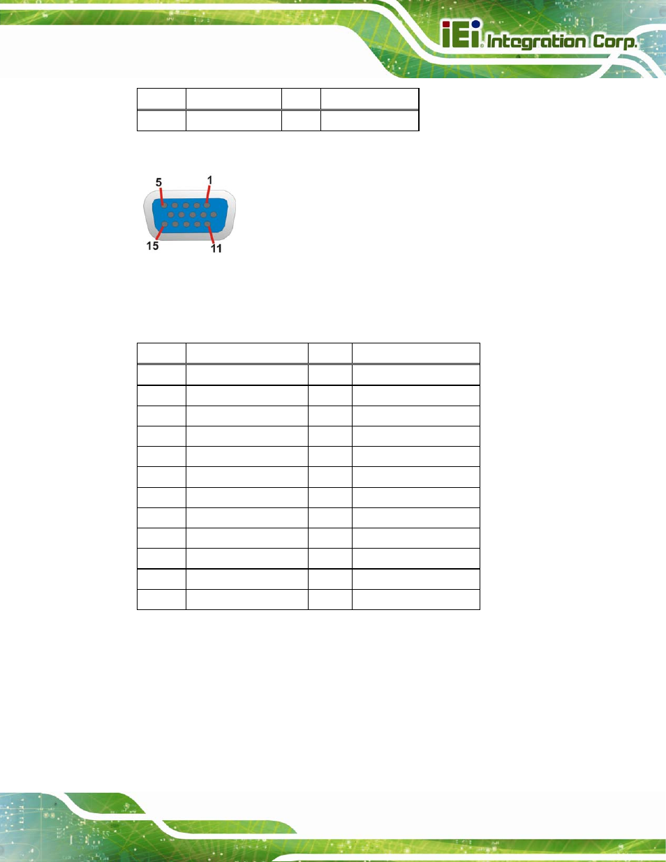 Figure 3-27: vga connector, Table 3-34: vga connector pinouts, Table 3-35: dvi connector pinouts | IEI Integration IMB-C2060 v2.00 User Manual | Page 59 / 183
