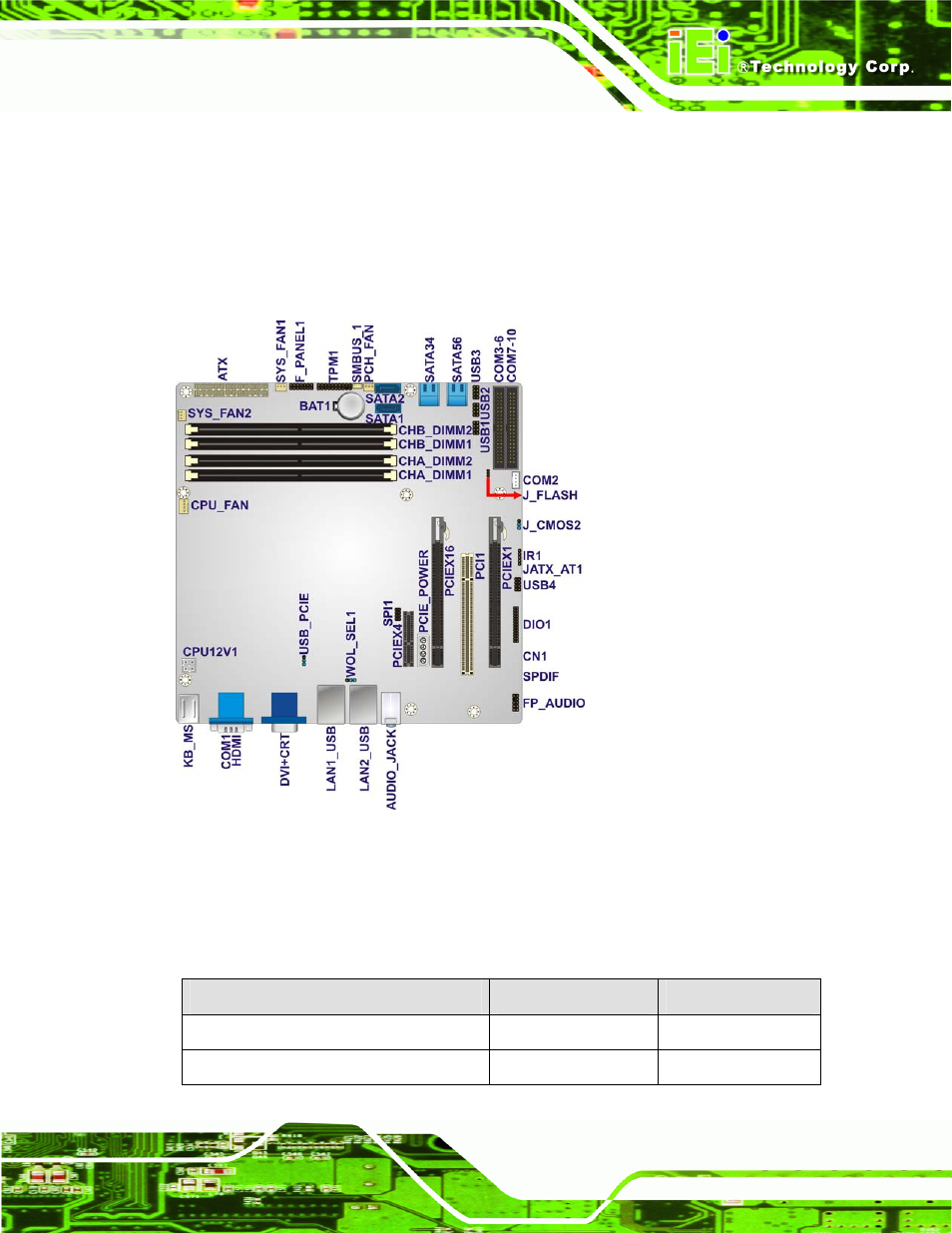 1 peripheral interface connectors, 1 imb-q670 layout, 2 peripheral interface connectors | Eripheral, Nterface, Onnectors, Figure 3-1: connectors and jumpers | IEI Integration IMB-Q670 v1.00 User Manual | Page 27 / 148