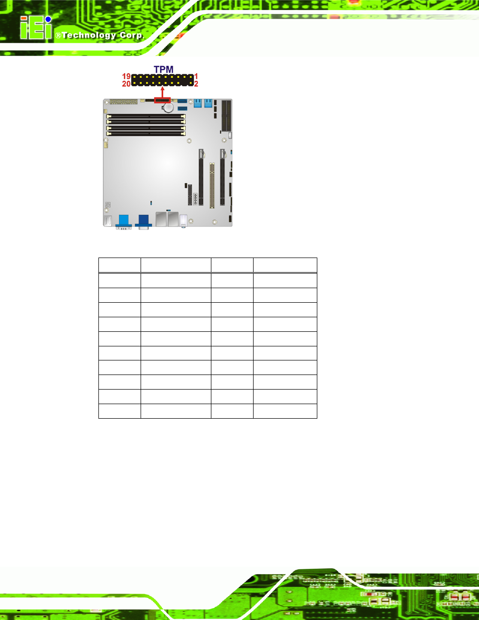 22 usb connectors, Figure 3-22: tpm connector location, Table 3-22: tpm connector pinouts | IEI Integration IMB-Q670 v1.00 User Manual | Page 50 / 148