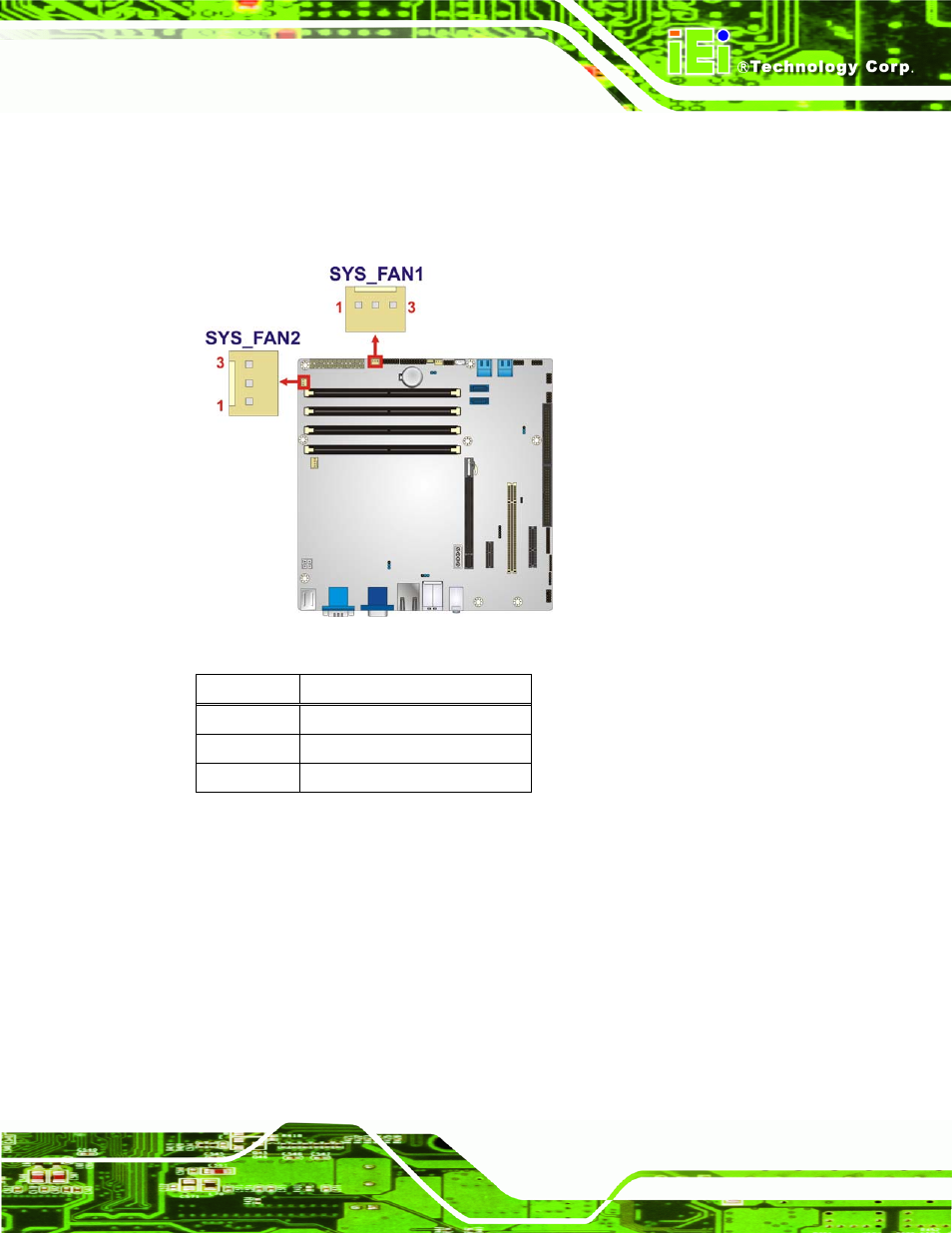 21 tpm connector, Figure 3-21: system fan connector location, Table 3-21: system fan connector pinouts | IEI Integration IMB-Q670 v2.00 User Manual | Page 51 / 180