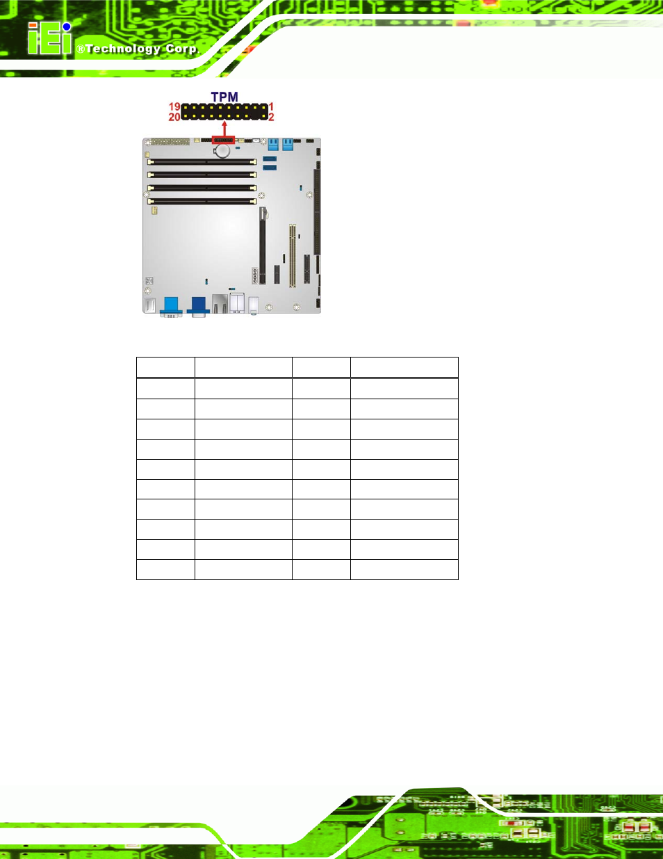 22 usb connectors, Figure 3-22: tpm connector location, Table 3-22: tpm connector pinouts | See figure 3-22, See table 3-22 | IEI Integration IMB-Q670 v2.00 User Manual | Page 52 / 180