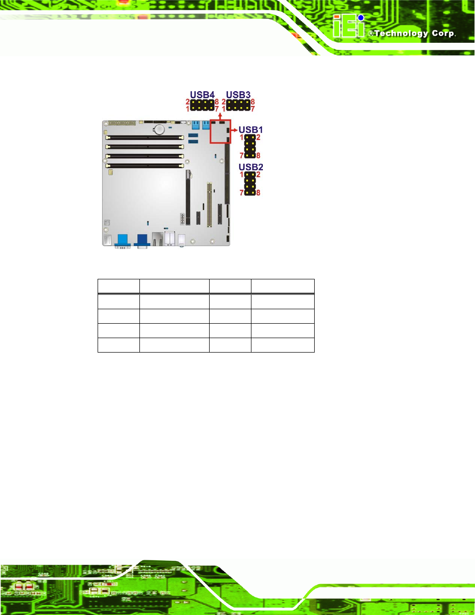 Figure 3-23: usb connector pinout locations, Table 3-23: usb port connector pinouts | IEI Integration IMB-Q670 v2.00 User Manual | Page 53 / 180