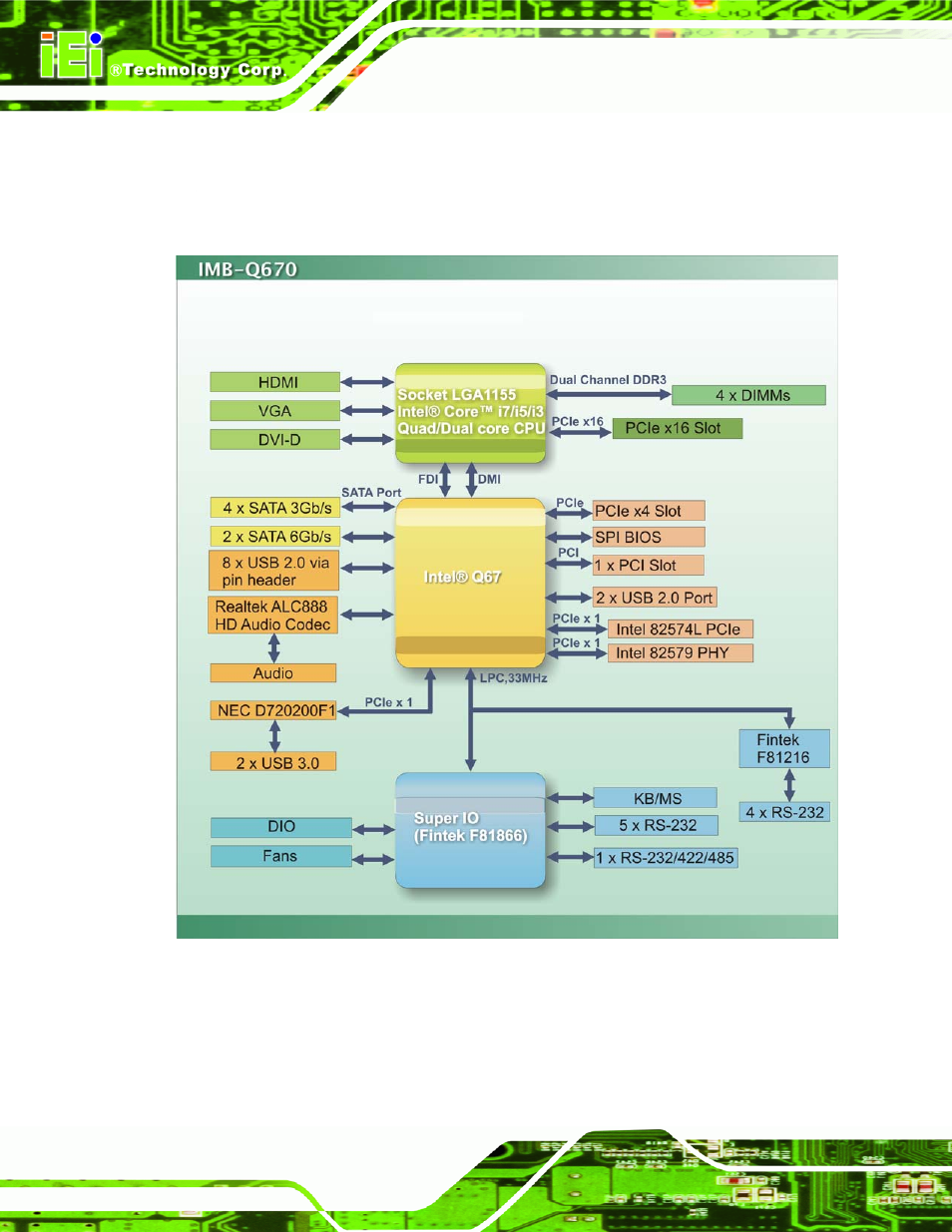 6 data flow, Figure 1-4: data flow diagram | IEI Integration IMB-Q670 v1.03 User Manual | Page 20 / 180