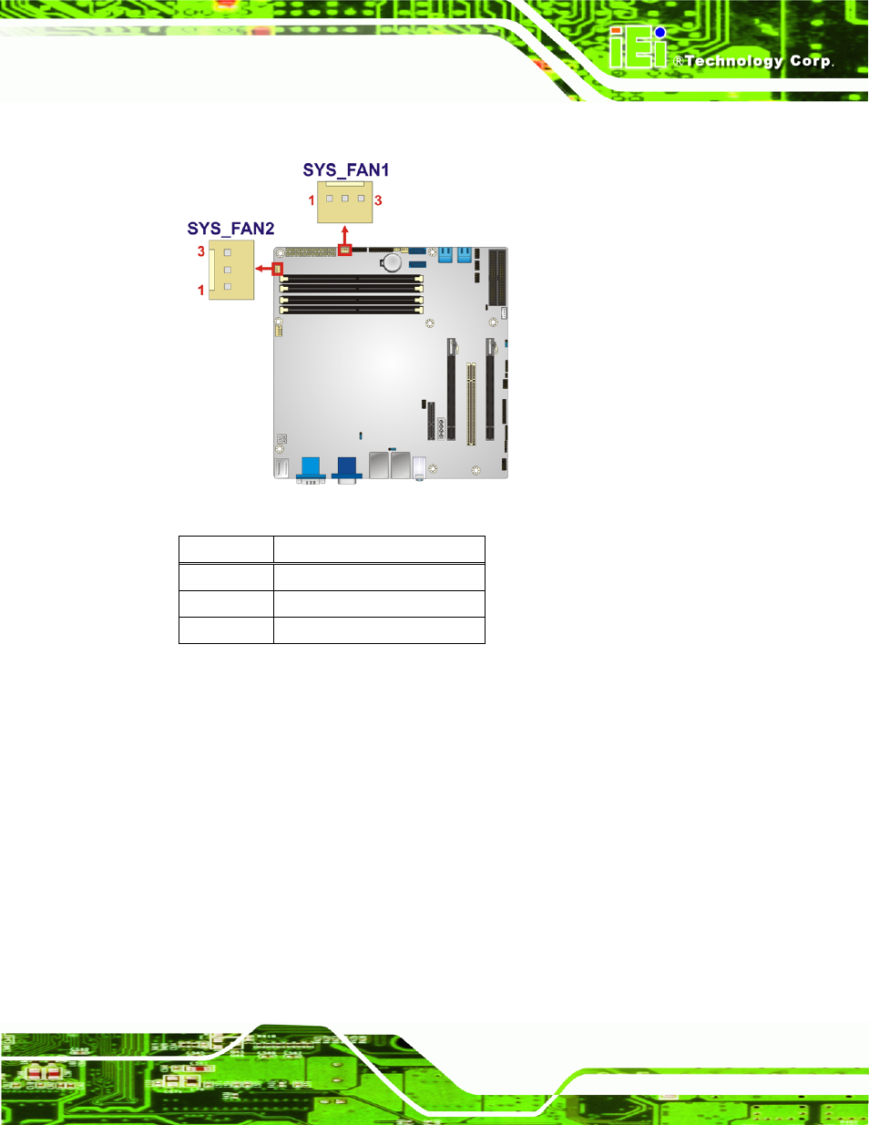 21 tpm connector, Figure 3-21: system fan connector location, Table 3-21: system fan connector pinouts | See figure 3-21, See table 3-21 | IEI Integration IMB-Q670 v1.03 User Manual | Page 51 / 180