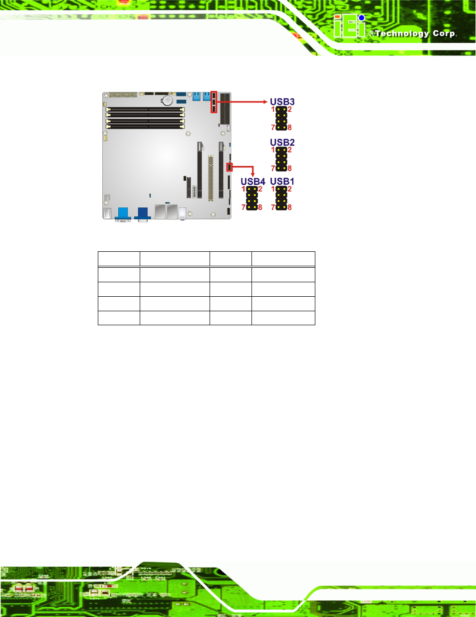 Figure 3-23: usb connector pinout locations, Table 3-23: usb port connector pinouts | IEI Integration IMB-Q670 v1.03 User Manual | Page 53 / 180