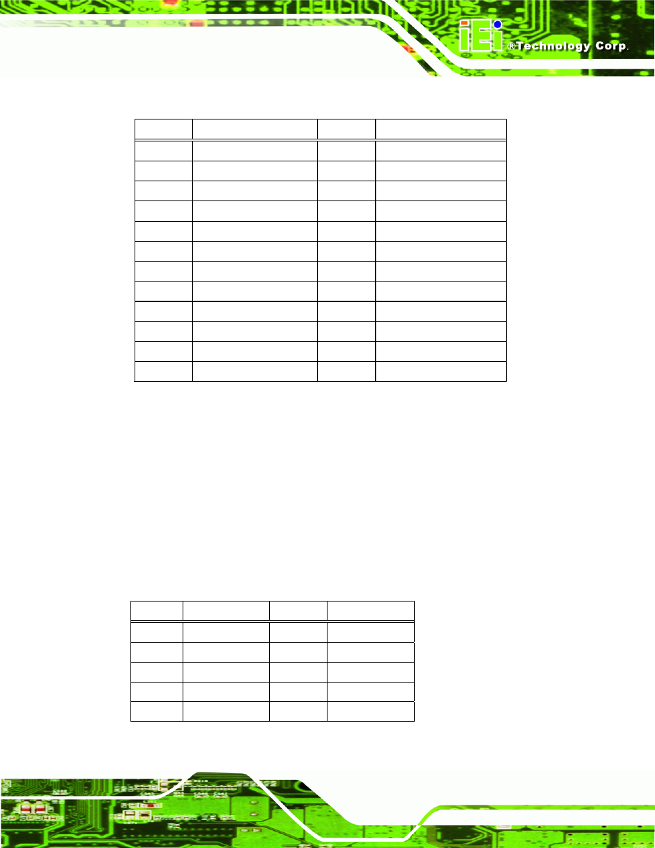 5 serial port connectors (com1), Table 3-27: hdmi connector pinouts, Table 3-28: serial port connector pinouts | See table 3-27 | IEI Integration IMB-Q670 v1.03 User Manual | Page 57 / 180