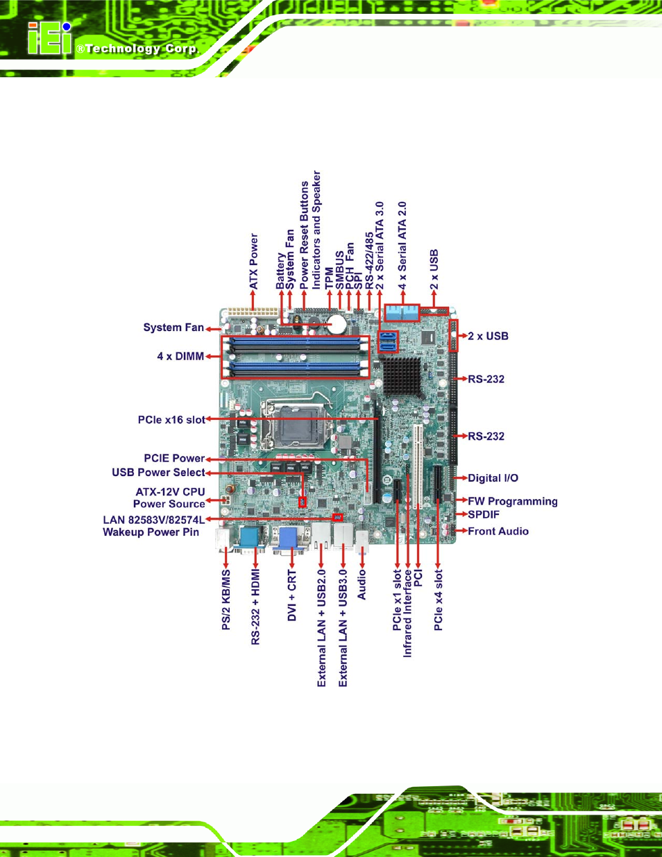 4 connectors, Onnectors, Figure 1-2: connectors | IEI Integration IMB-Q670 v2.01 User Manual | Page 18 / 179