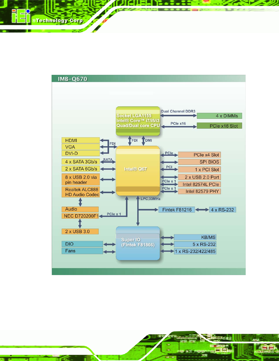 6 data flow, Figure 1-4: data flow diagram | IEI Integration IMB-Q670 v2.01 User Manual | Page 20 / 179