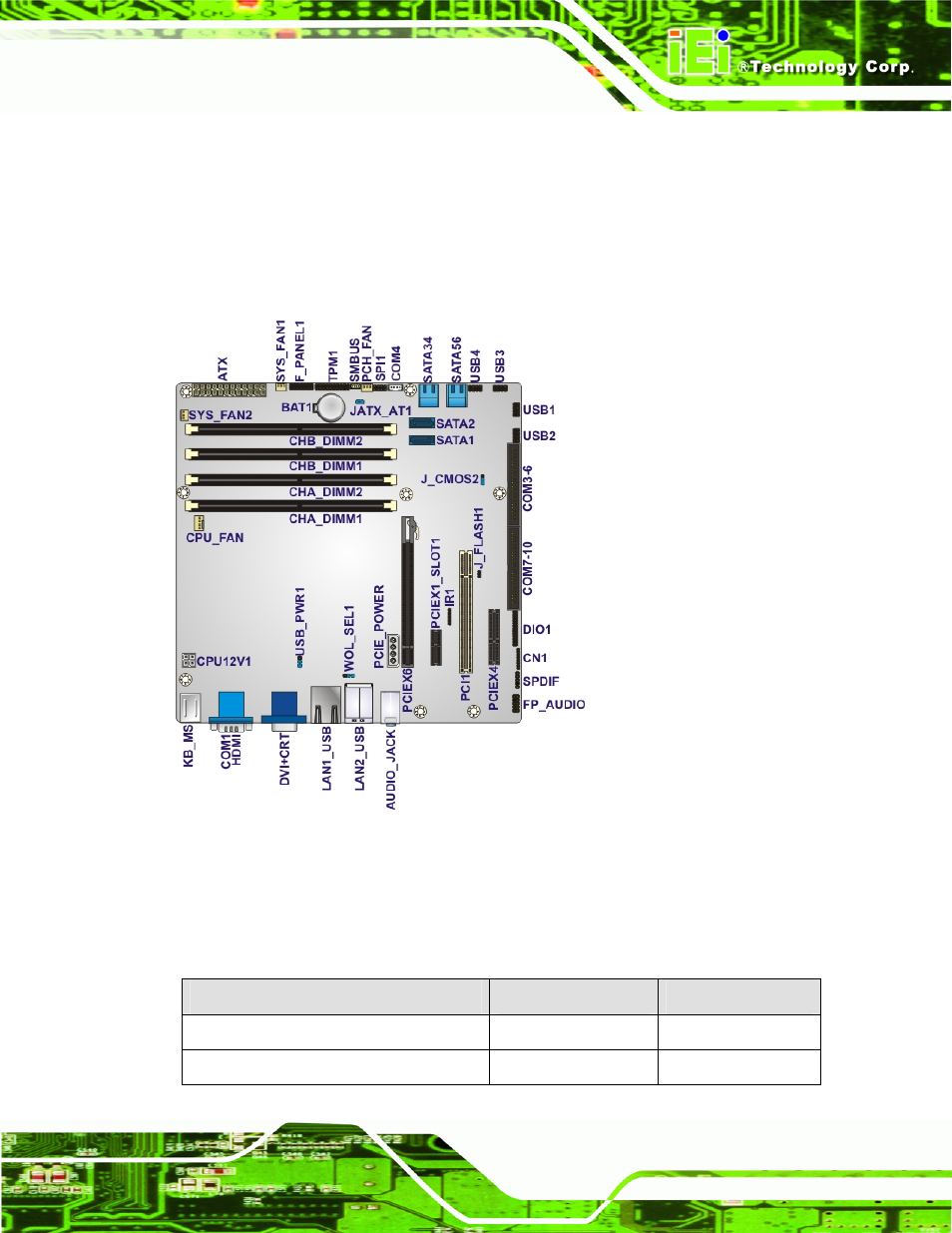1 peripheral interface connectors, 1 imb-q670 layout, 2 peripheral interface connectors | Eripheral, Nterface, Onnectors, Figure 3-1: connectors and jumpers | IEI Integration IMB-Q670 v2.01 User Manual | Page 29 / 179