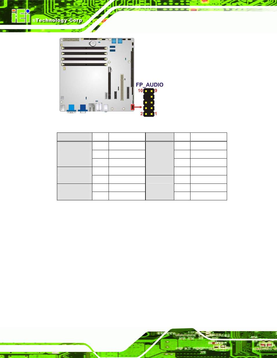 8 fw programming, Figure 3-8: front panel connector location, Table 3-9: front panel connector pinouts | IEI Integration IMB-Q670 v2.01 User Manual | Page 38 / 179