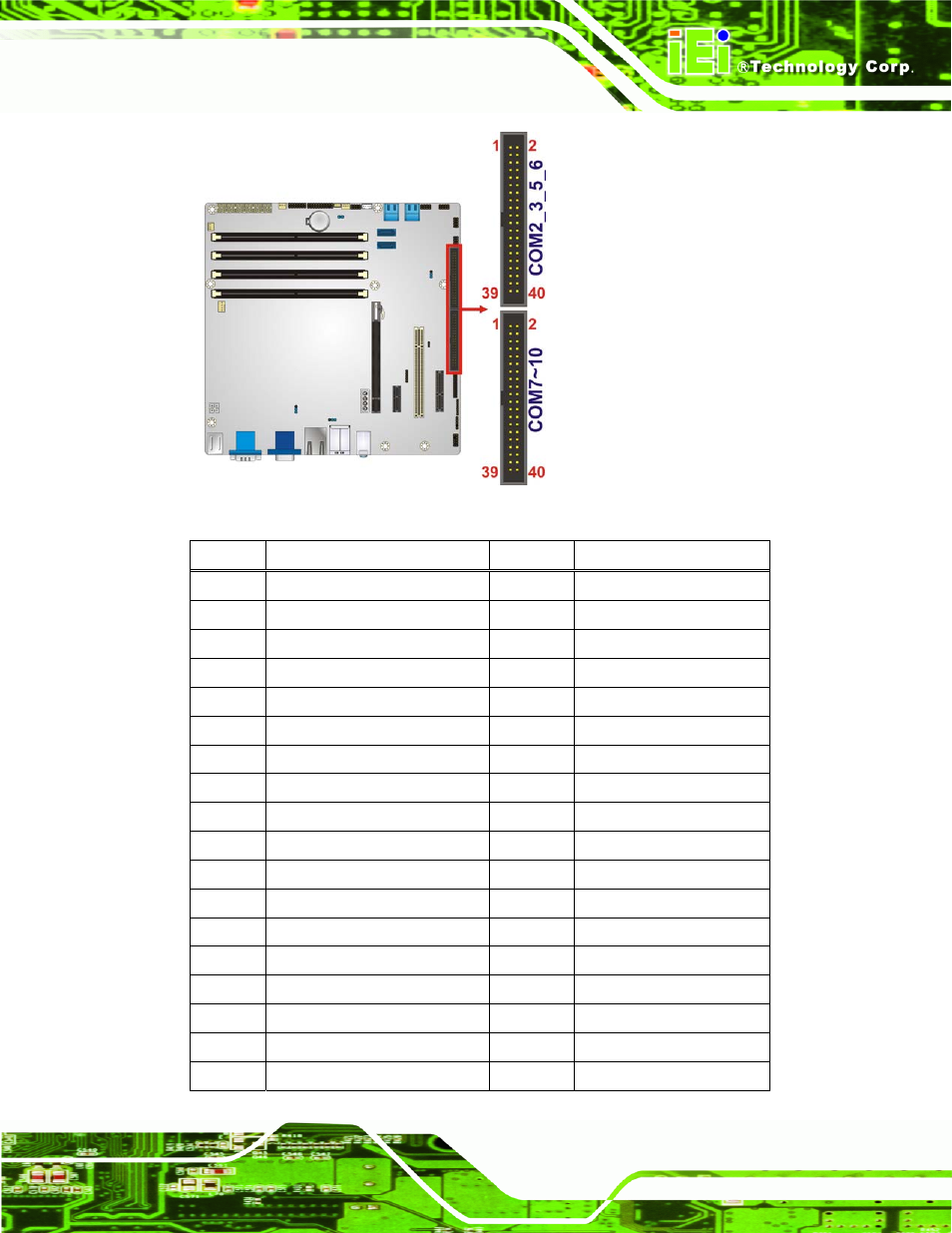 Figure 3-17: serial port connector location | IEI Integration IMB-Q670 v2.01 User Manual | Page 47 / 179