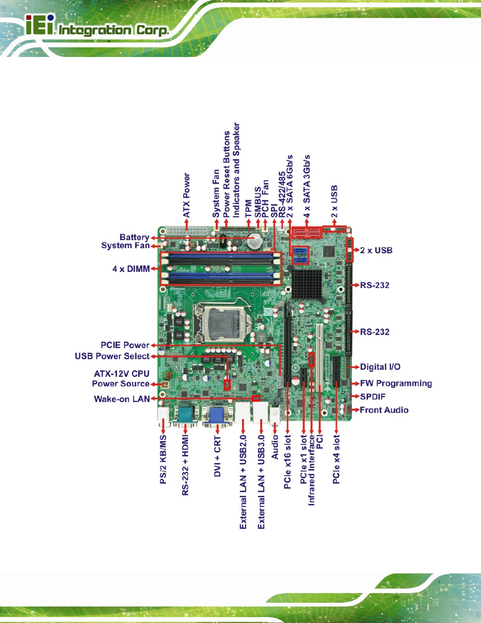 4 connectors, Onnectors, Figure 1-2: connectors | IEI Integration IMB-Q670 v3.01 User Manual | Page 18 / 184