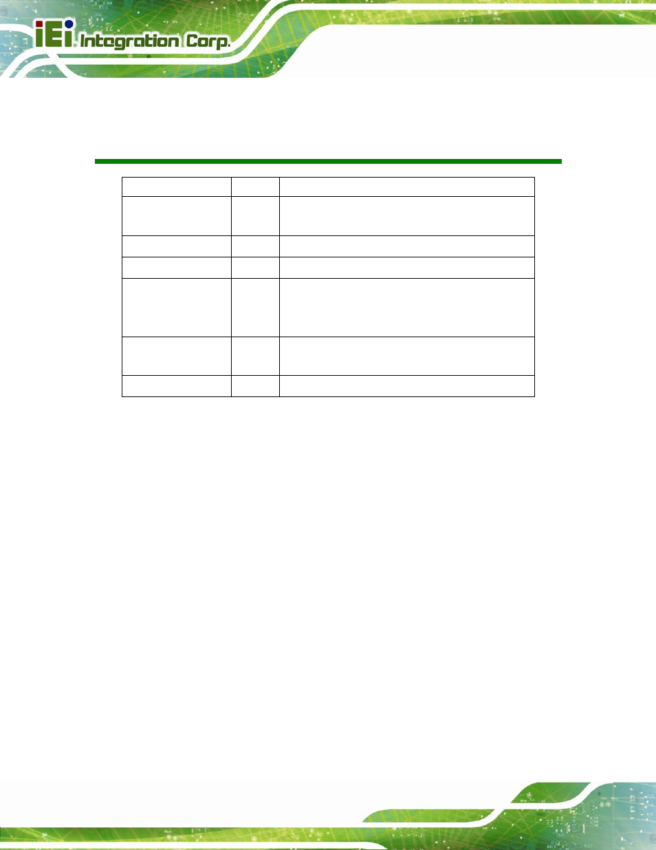 Revision, Imb-q670 micro-atx motherboard page ii | IEI Integration IMB-Q670 v3.01 User Manual | Page 2 / 184