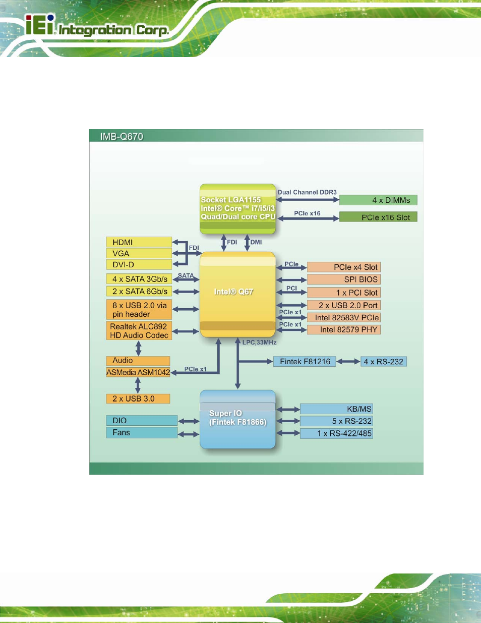 6 data flow, Figure 1-4: data flow diagram | IEI Integration IMB-Q670 v3.01 User Manual | Page 20 / 184