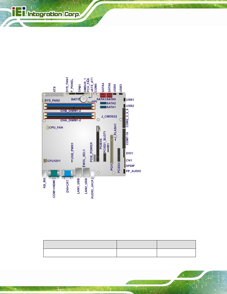 1 peripheral interface connectors, 1 imb-q670 layout, 2 peripheral interface connectors | Eripheral, Nterface, Onnectors, Figure 3-1: connectors and jumpers | IEI Integration IMB-Q670 v3.01 User Manual | Page 30 / 184