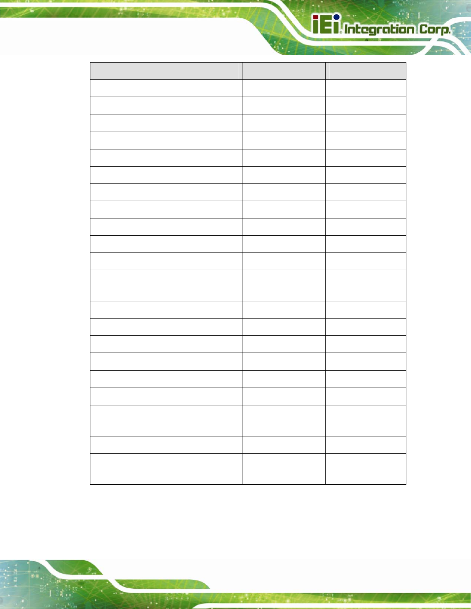 Table 3-1: peripheral interface connectors | IEI Integration IMB-Q670 v3.01 User Manual | Page 31 / 184