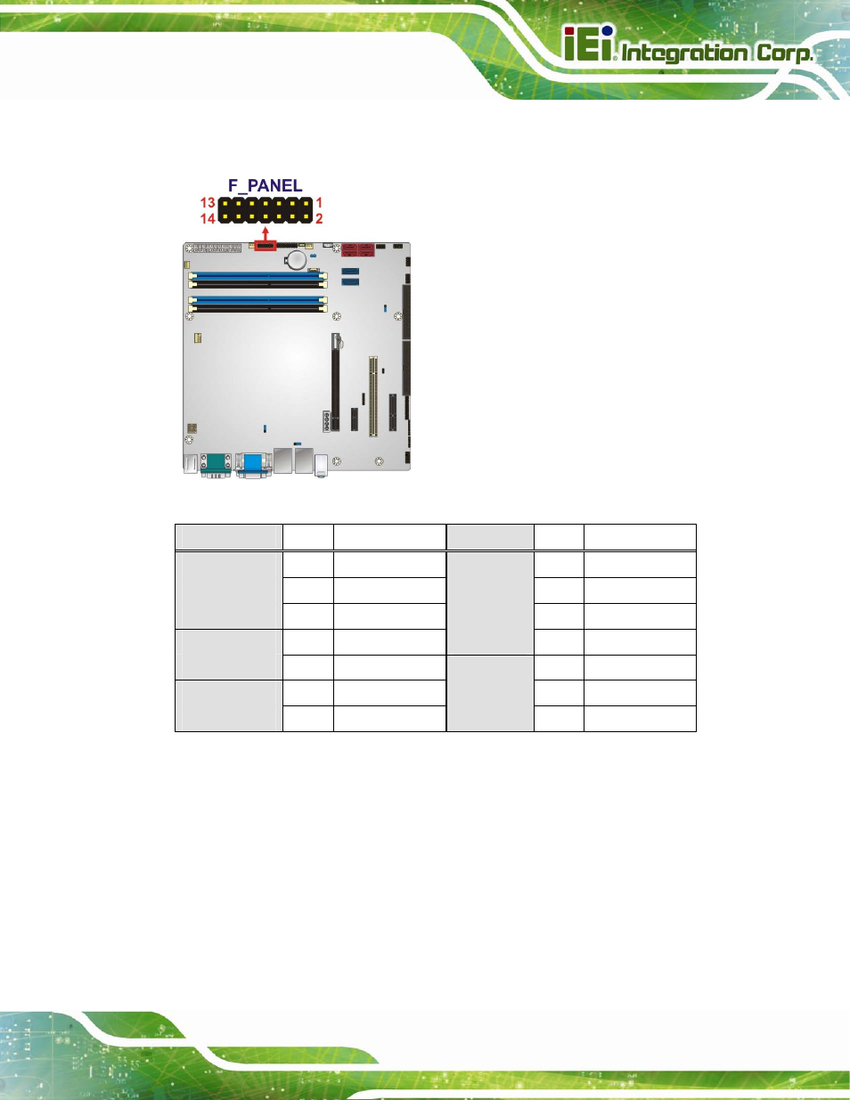 8 fw programming, Figure 3-8: front panel connector location, Table 3-9: front panel connector pinouts | See figure 3-8, See table 3-9 | IEI Integration IMB-Q670 v3.01 User Manual | Page 39 / 184