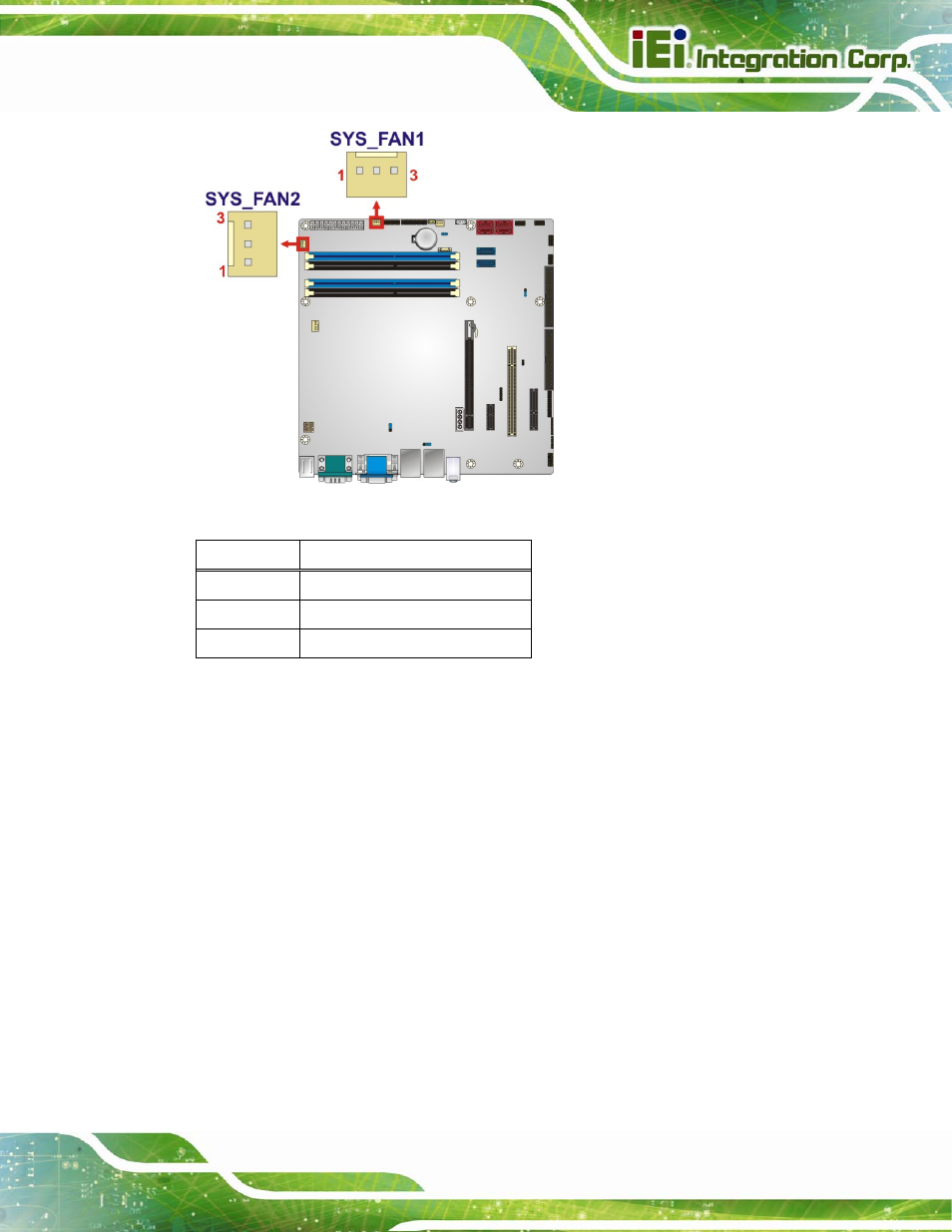 21 tpm connector, Figure 3-21: system fan connector location, Table 3-22: system fan connector pinouts | IEI Integration IMB-Q670 v3.01 User Manual | Page 53 / 184