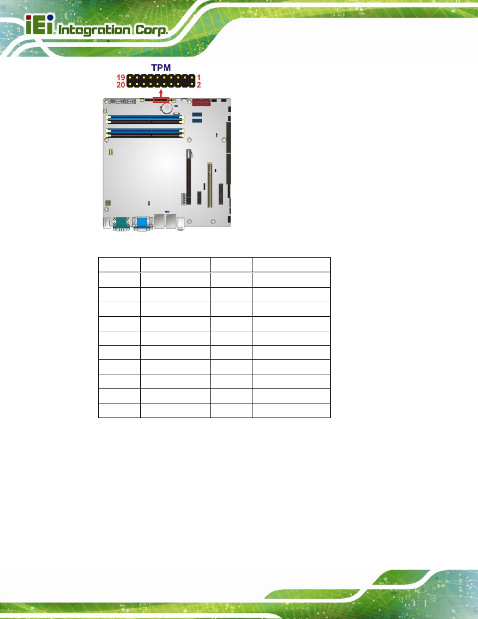 22 usb connectors, Figure 3-22: tpm connector location, Table 3-23: tpm connector pinouts | IEI Integration IMB-Q670 v3.01 User Manual | Page 54 / 184