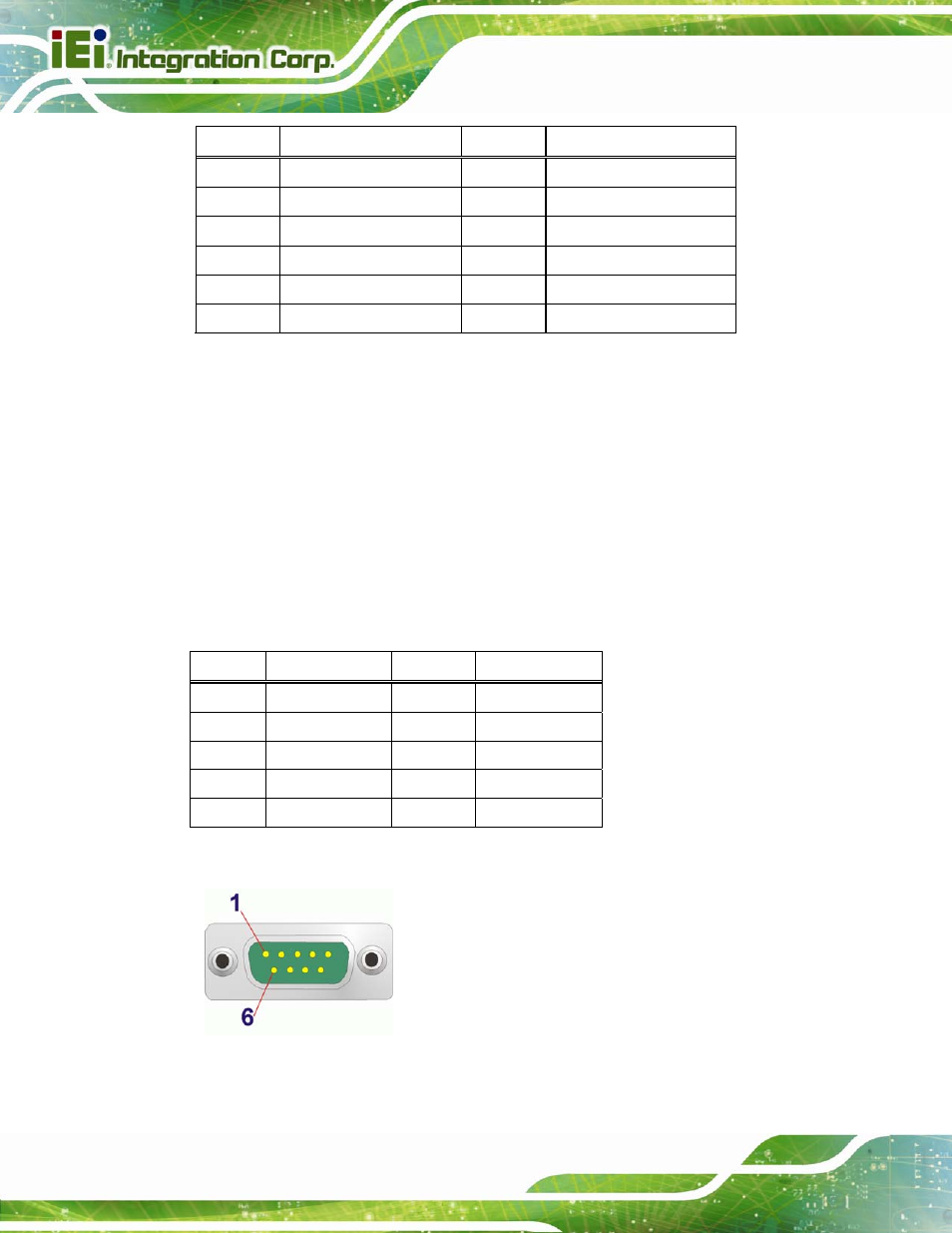 5 serial port connectors (com1), Figure 3-27: serial port connector pinouts, Table 3-30: hdmi connector pinouts | Table 3-31: serial port connector pinouts | IEI Integration IMB-Q670 v3.01 User Manual | Page 60 / 184