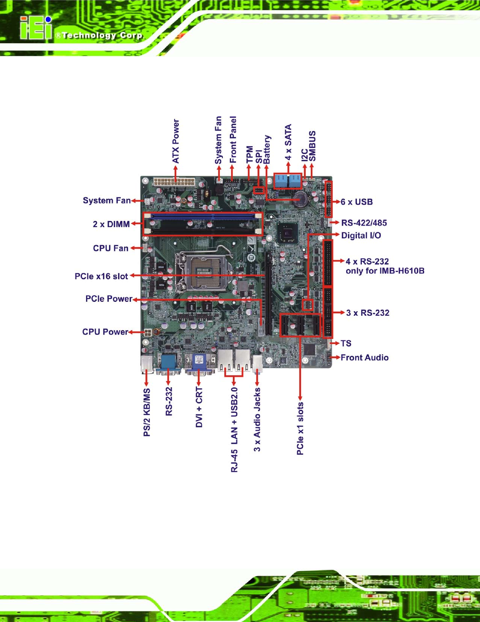 5 connectors, Onnectors, Figure 1-2: connectors | IEI Integration IMB-H610A User Manual | Page 19 / 192